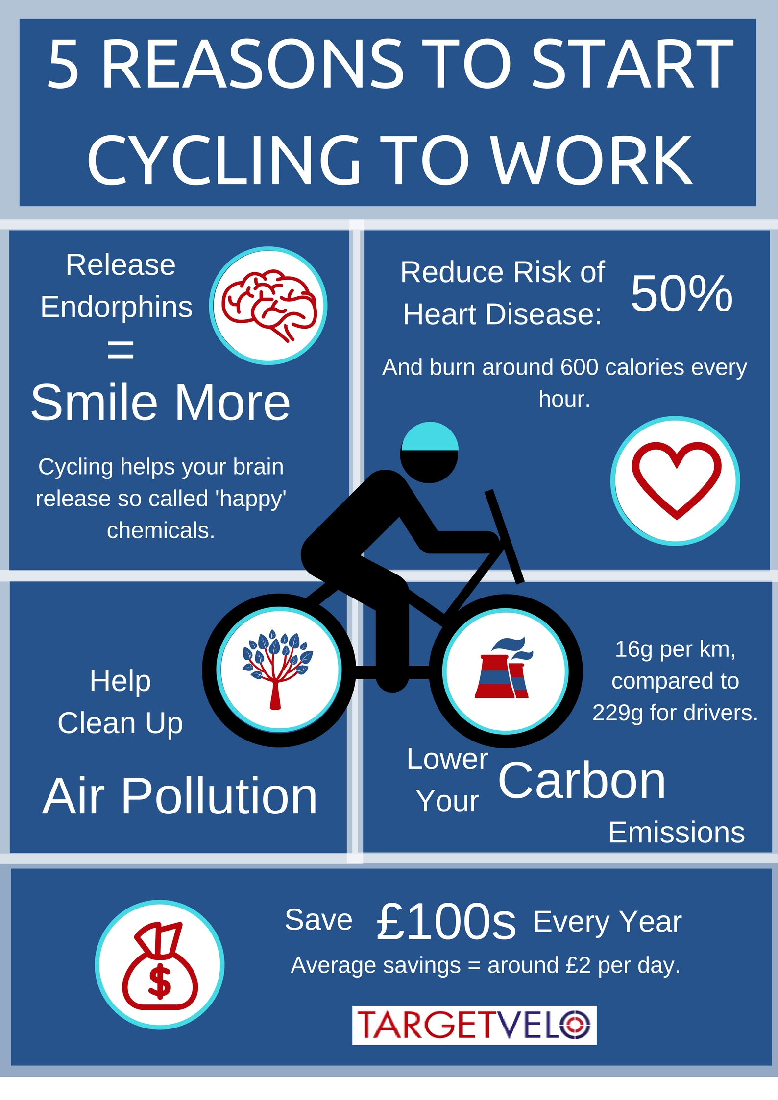 cycling-infographic